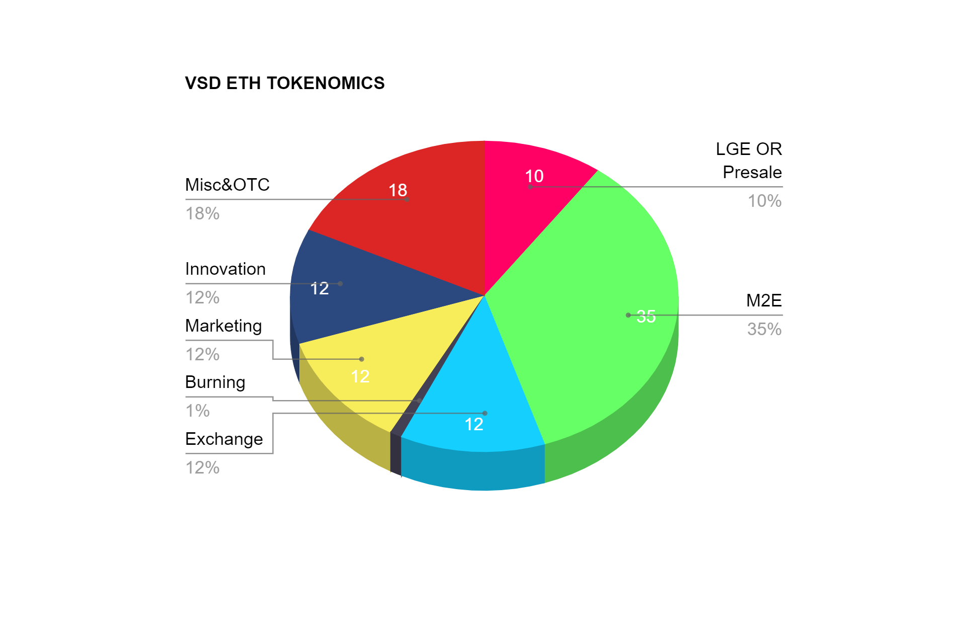 Volcano-Tokenomics